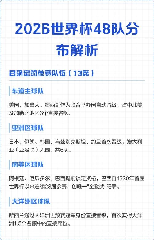 全面解析2026世界杯参赛球队实力与前景 全面解析2026世界杯参赛球队实力与前景