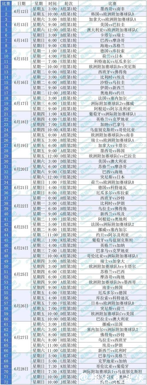 2026世界杯比赛时间表最新完整指南 2026世界杯比赛时间表最新完整指南
